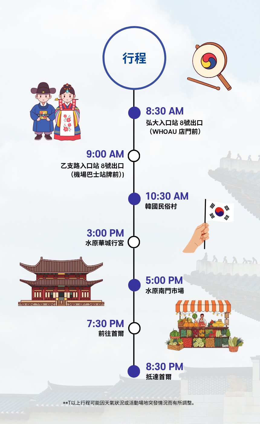 世界遺產一日遊：水原華城 & 南門市場文化之旅
