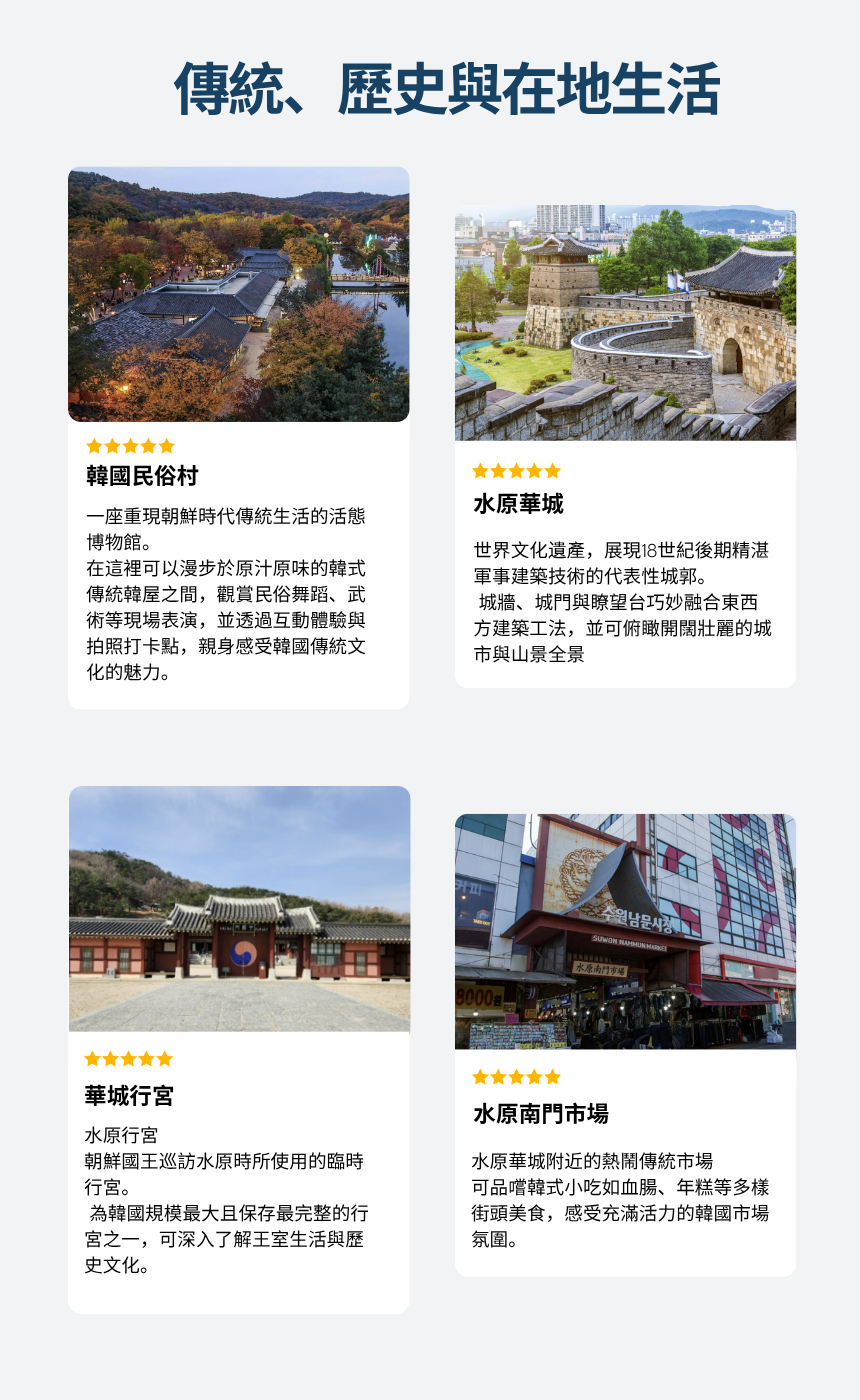 EG TOUR [R1] 水原 & 龍仁傳統韓流之旅