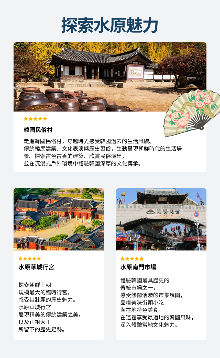 世界遺產一日遊：水原華城 & 南門市場文化之旅