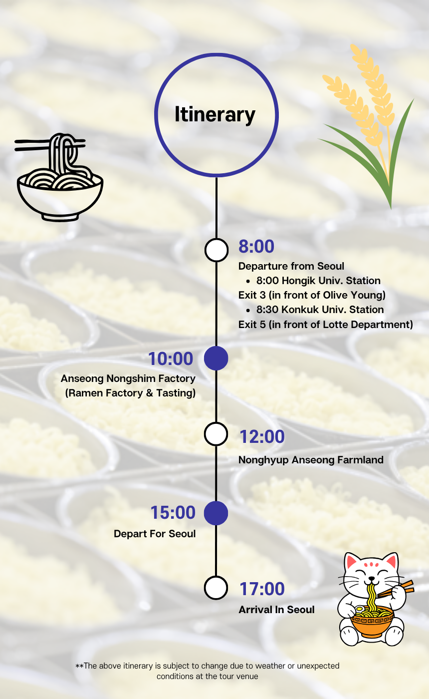 Anseong Nongshim Factory & Farmland Tour