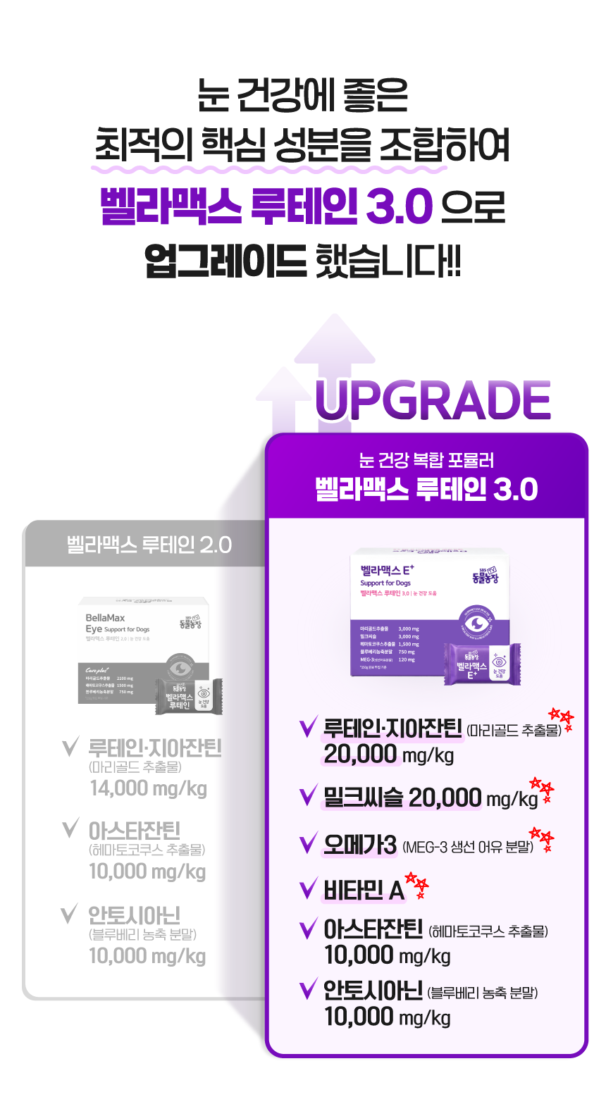 벨라맥스 SBS TV 동물농장 수의사 트릿 2종 세트 관절+눈 영양제