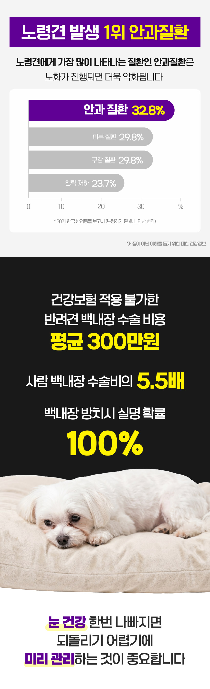 벨라맥스 SBS TV 동물농장 수의사 트릿 2종 세트 관절+눈 영양제