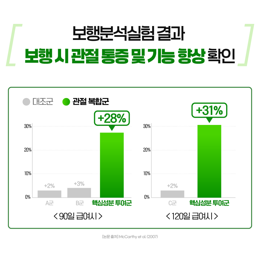 벨라맥스 SBS TV 동물농장 수의사 강아지 관절 영양제 콘드로이친