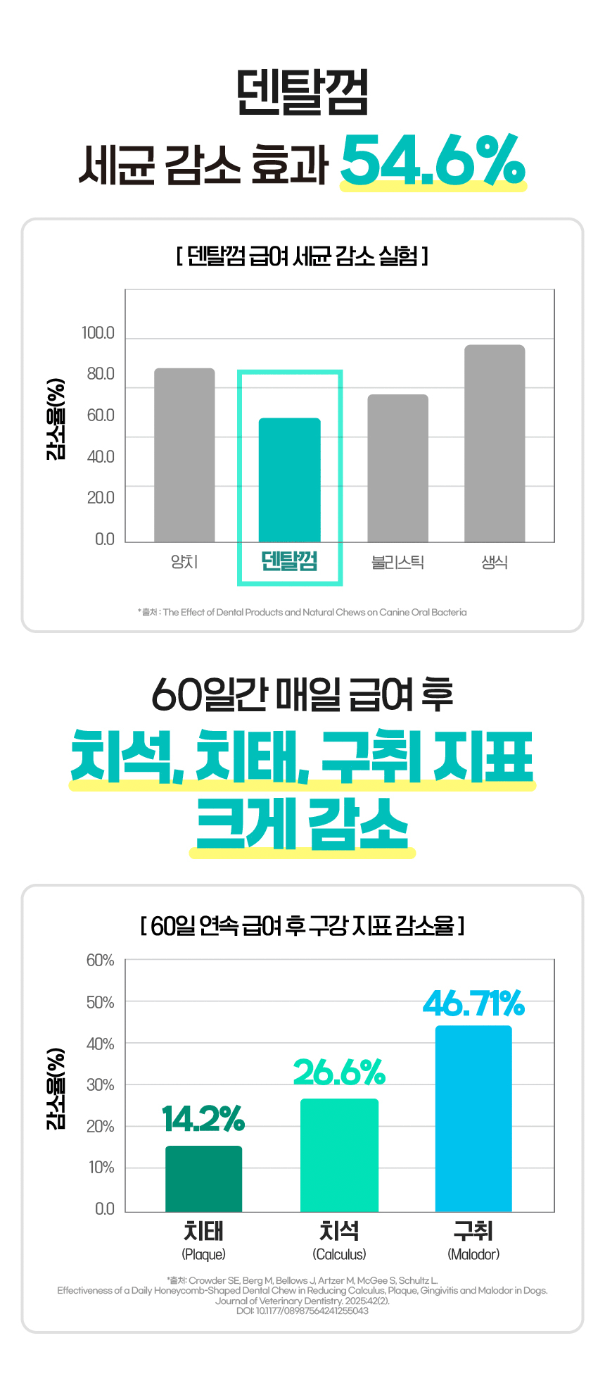 벨라맥스 SBS TV 동물농장 수의사 강아지 덴탈껌 코어 구강 유산균