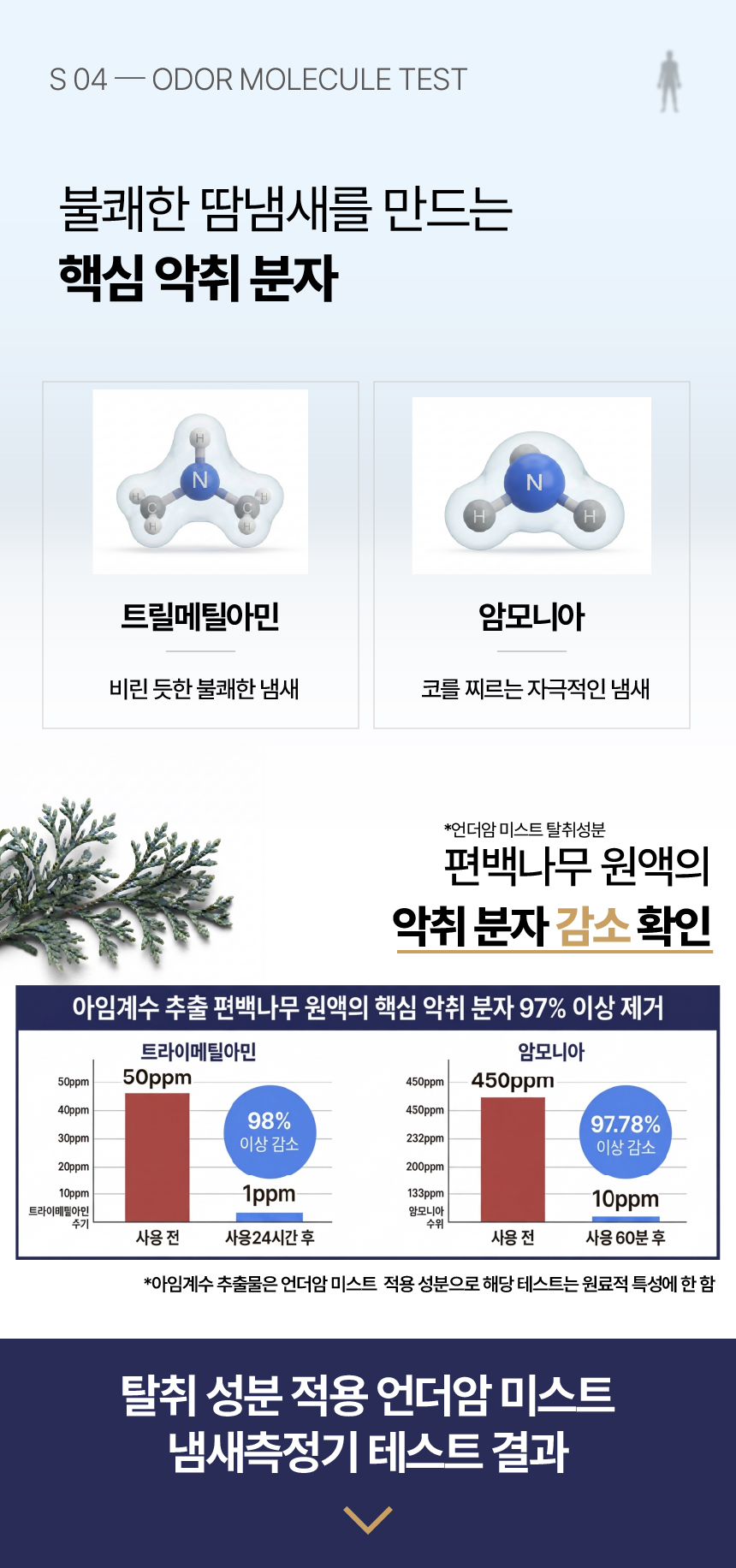 퍼퓸 언더암 미스트 기프트 세트 (4개)