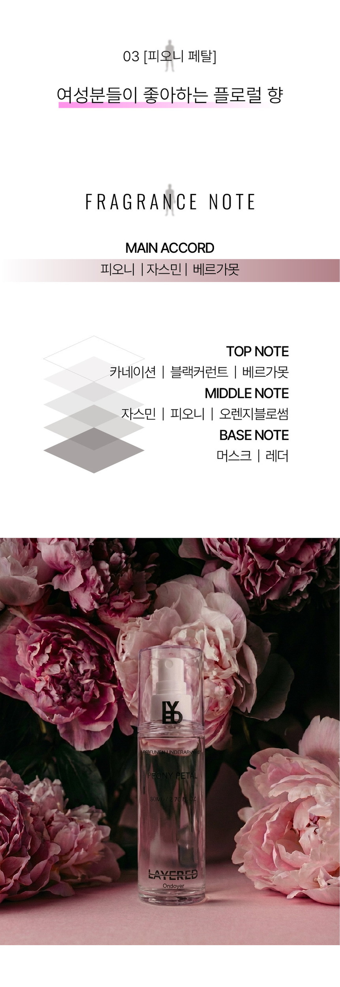 퍼퓸 언더암 미스트 (1개) (향 선택 가능)