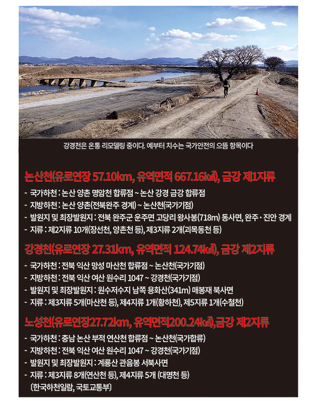 한국의 강둑길 / 논산천·강경천·노성천(공주·논산·완주·익산) : 특집이슈