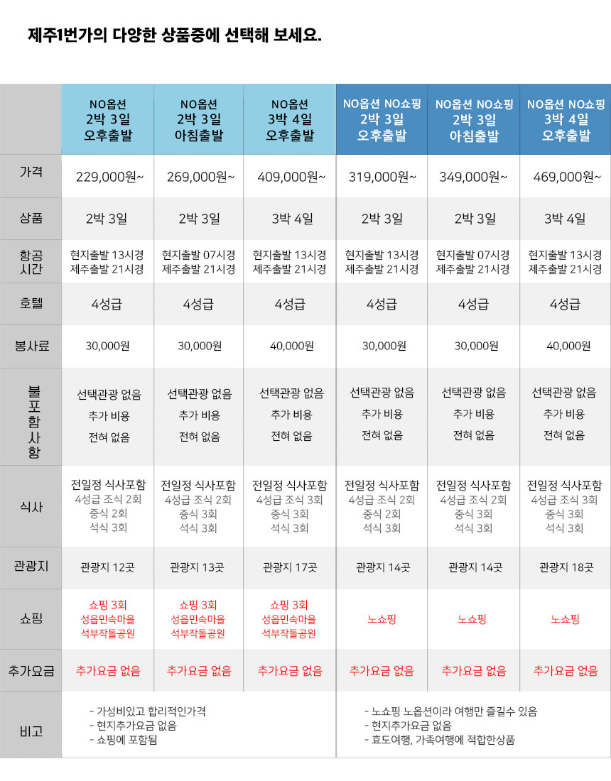 “회사상품비교”