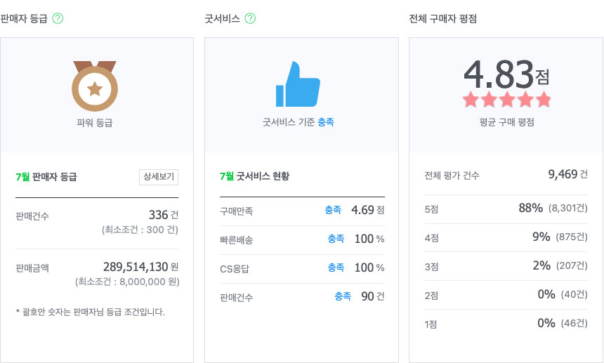 제주도 버스투어 원데이 패키지 일일 뚜벅이 제주동쪽감성코스/제주동쪽아쿠아감성코스