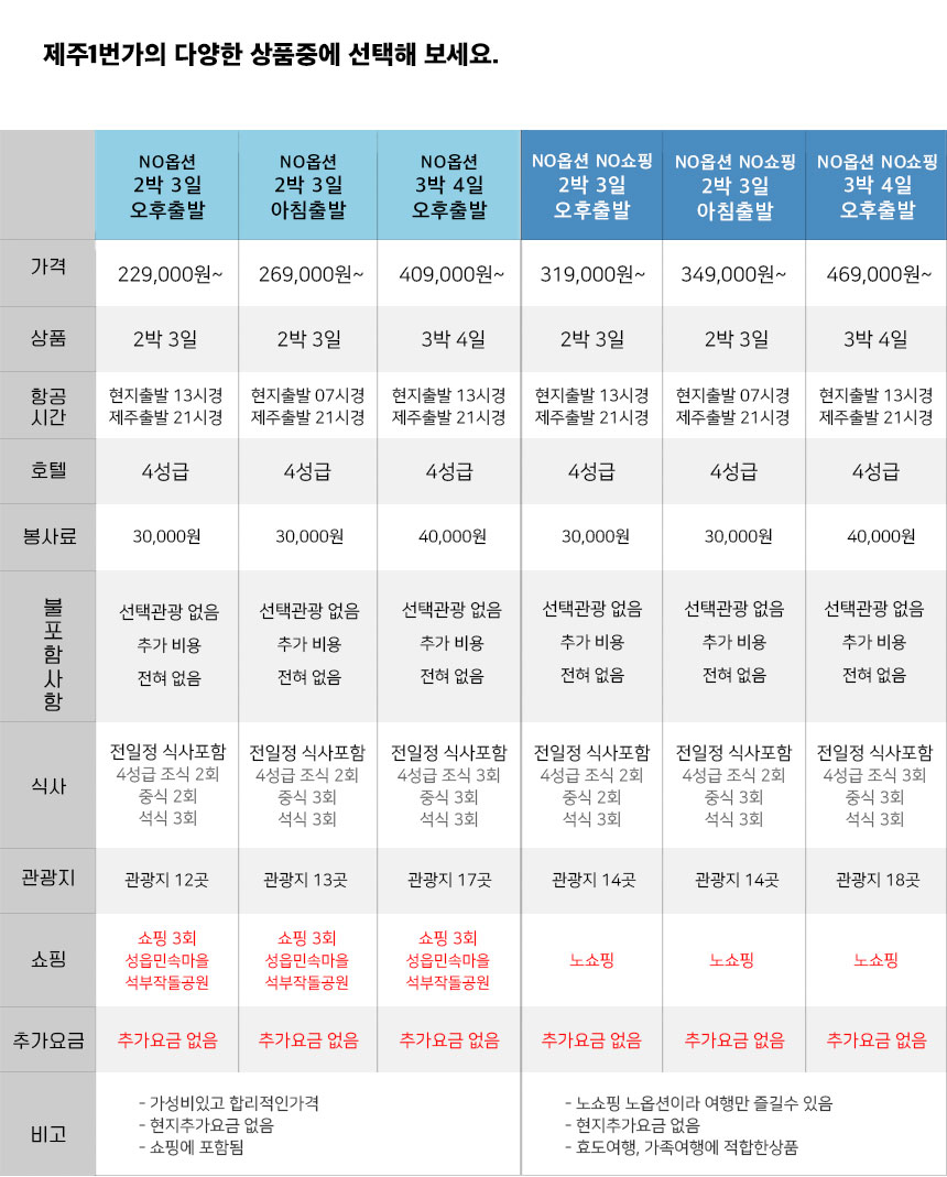 “회사상품비교”