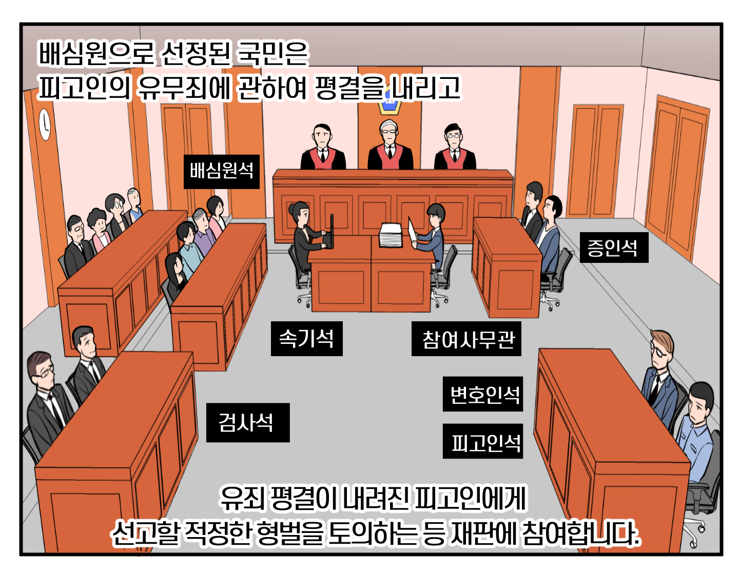 대한민국법원 - 국민참여재판은 무엇인가요? : 뉴캄웹툰컴퍼니