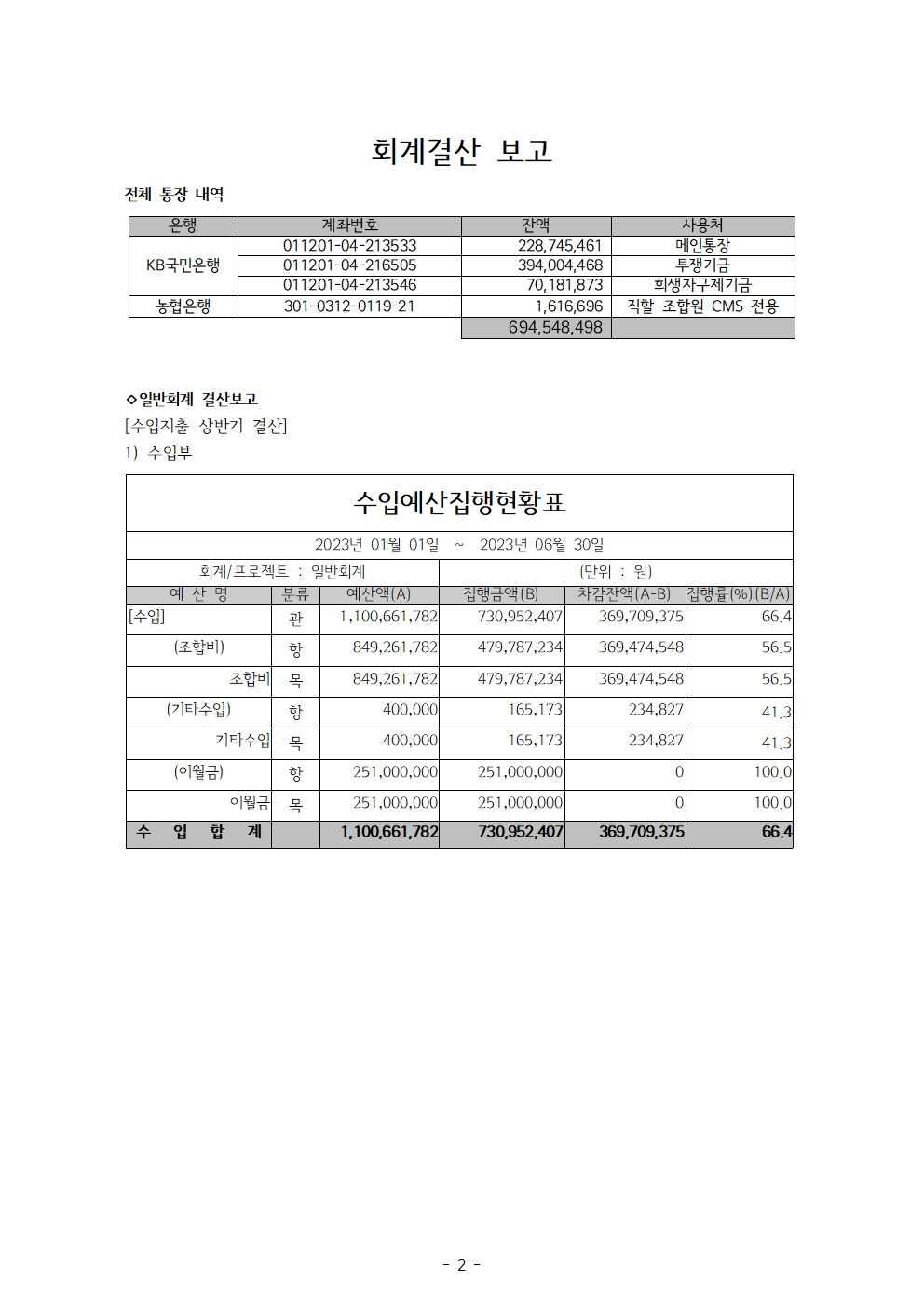 2023 상반기 회계감사 보고 : 백화점면세점판매서비스노동조합