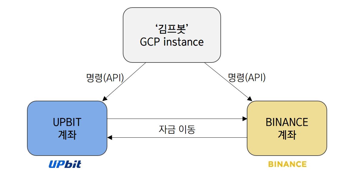 김프봇 상세설명