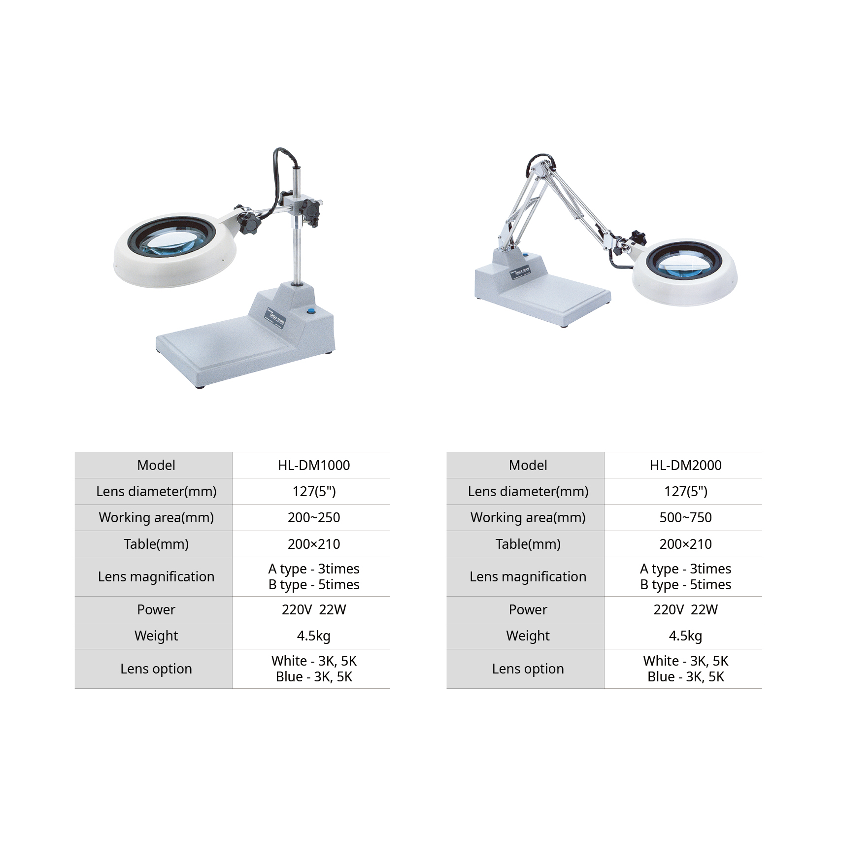 Multi Magnifier : |주|한림의료기