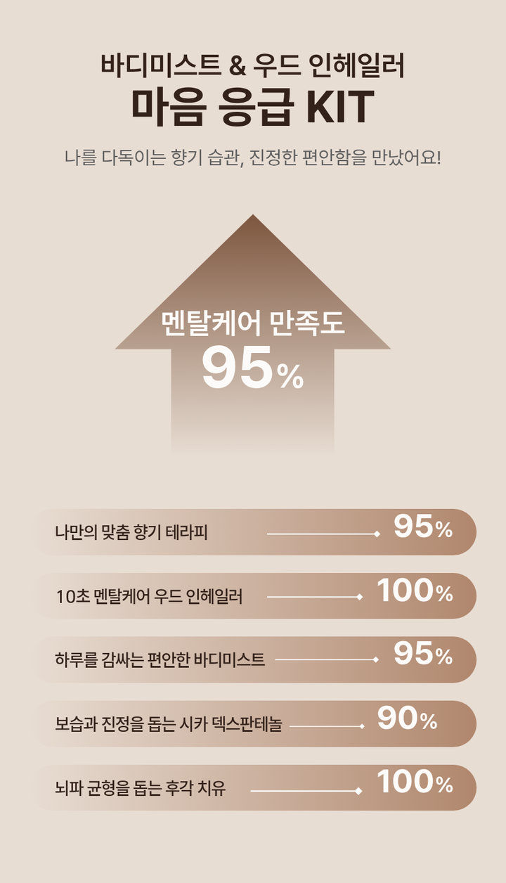 [마음응급KIT] 후각치유 인헤일러 & 바디미스트 - 써프라이즈 썸머펀딩 7.27~8.9