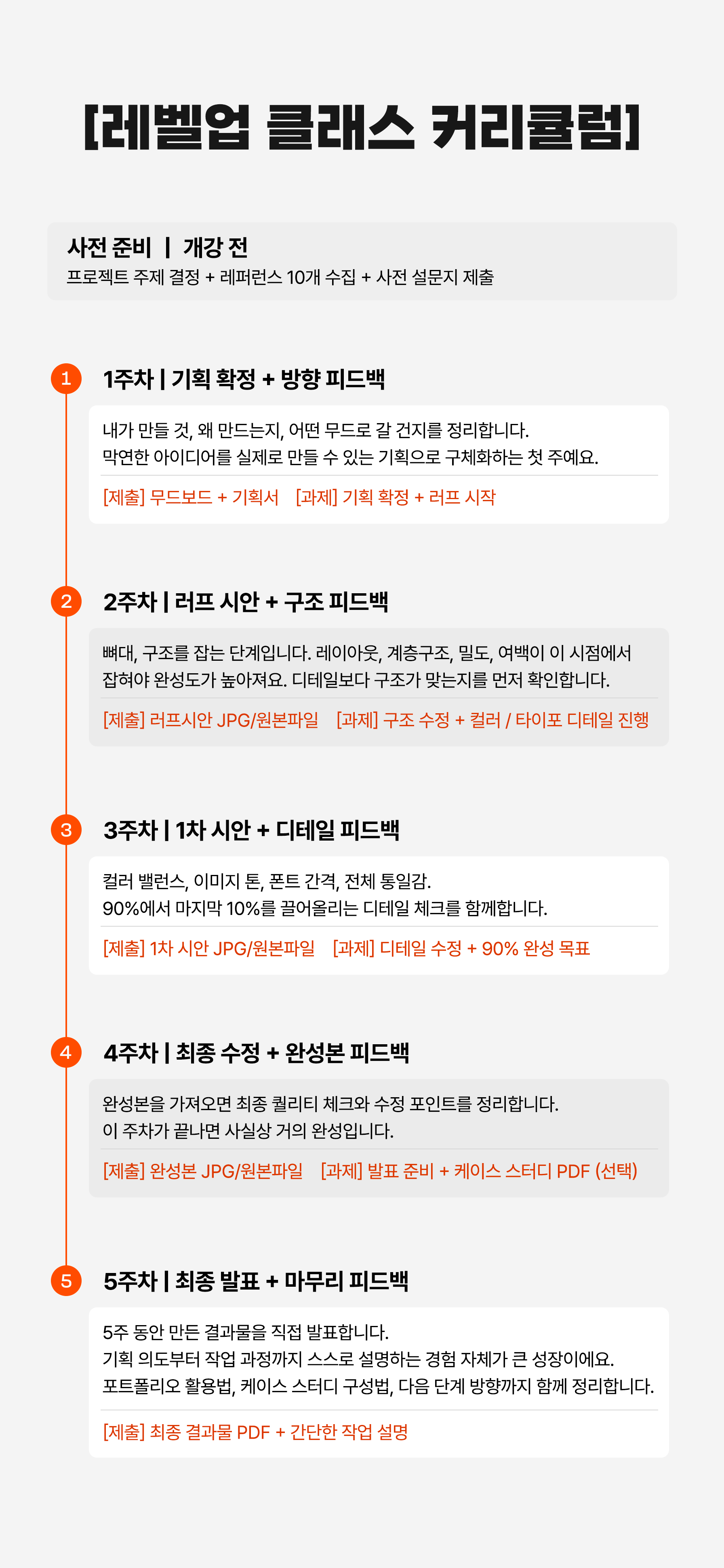 개인 프로젝트+피드백 클래스 5주