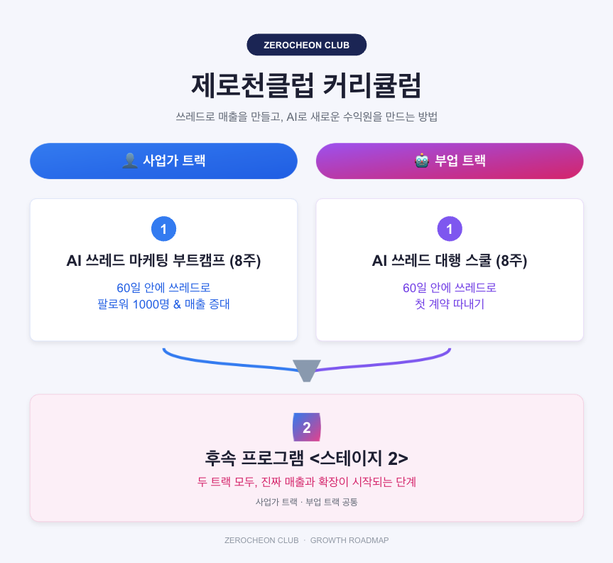 AI 쓰레드 마케팅 부트캠프 (강의)