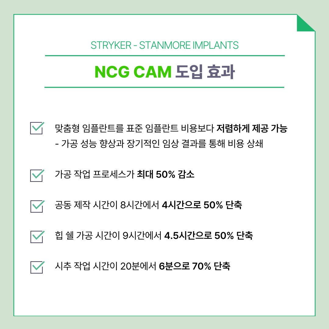 Stanmore Implants의 NCG CAM 도입 효과 수치를 정리한 HD솔루션즈 카드