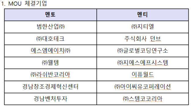MOU체결기업