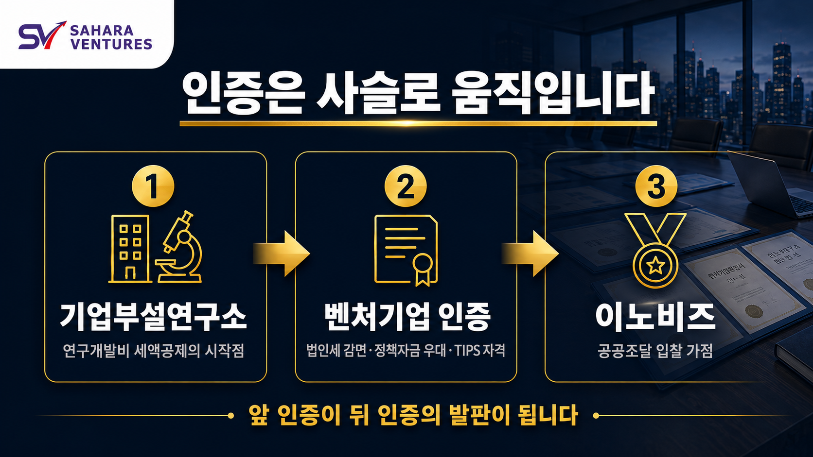 기업인증 순서 인증 사슬 정보카드