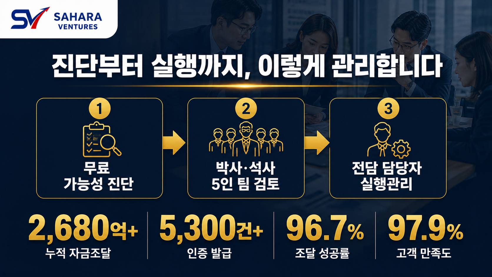 운전자금 조달 방법 무료 가능성 진단 프로세스 정보카드