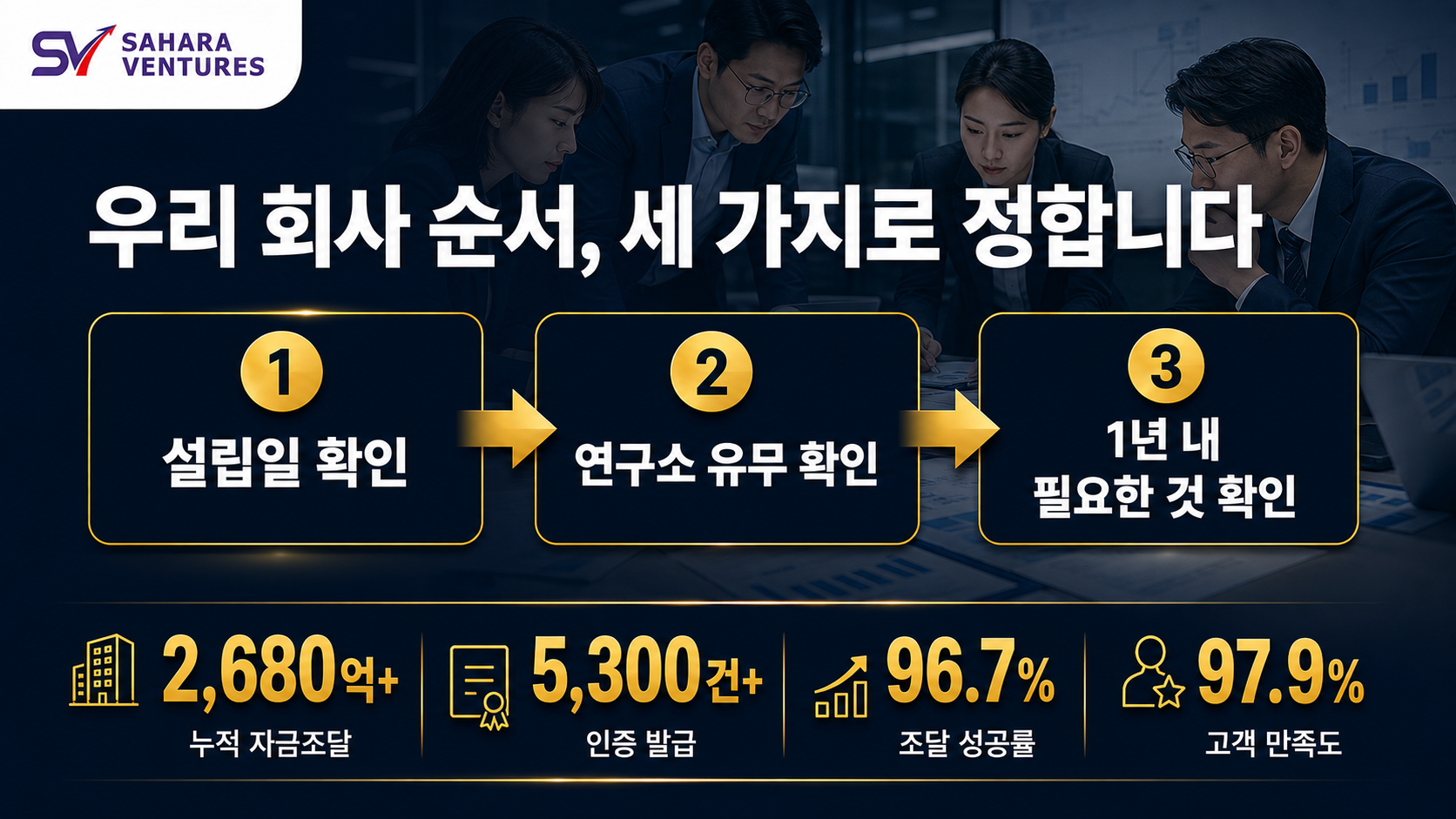 기업인증 순서 결정 프로세스와 사하라벤처스 성과