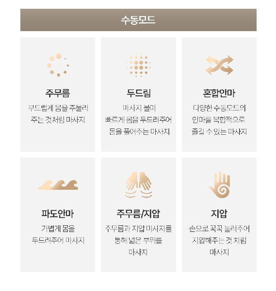 수동모드 주무름 부드럽게 몸을 주물러 주는 것처럼 마사지 두드림 마사지 볼이 빠르게 몸을 두드려주어 몸을 풀어주는 마사지 혼합안마 다양한 수동모드의 안마를 복합적으로 즐길 수 있는 마사지 파도안마 가볍게 몸을 두드려주어 마사지 주무름/지압 주무름과 지압 마사지를 통해 넓은 부위를 마사지 지압 손으로 꾹꾹 눌러주어 지압해주는 것 처럼 마사지