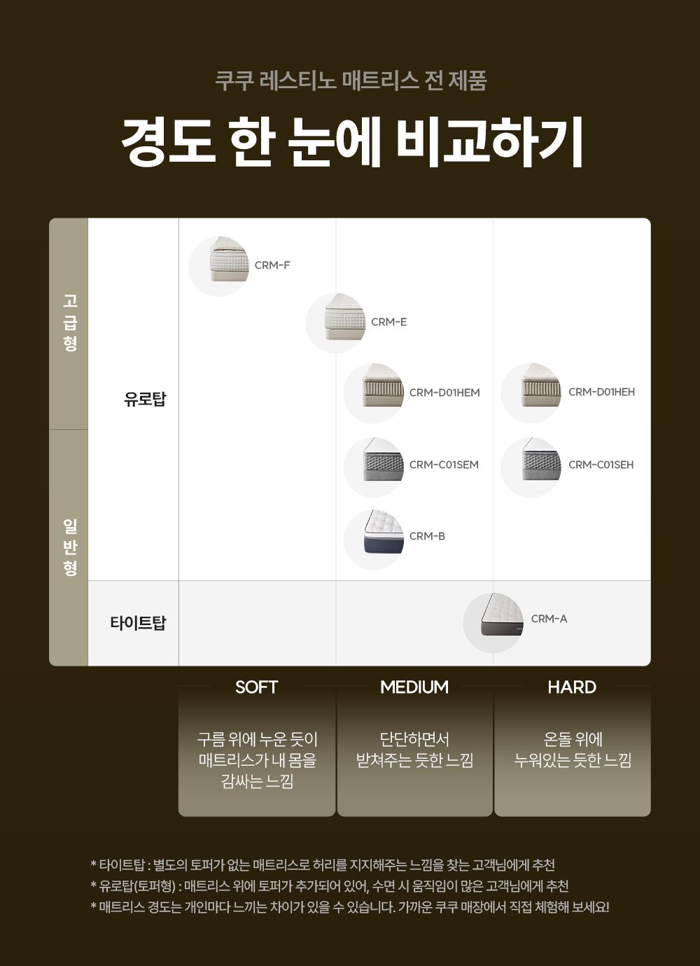 쿠쿠 레스티노 레스티노 매트리스 K CRM-A10K