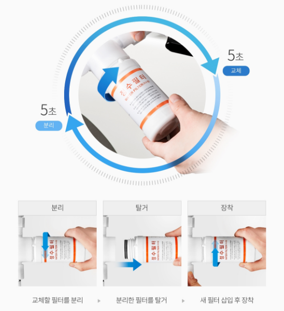 분리 탈거 장착