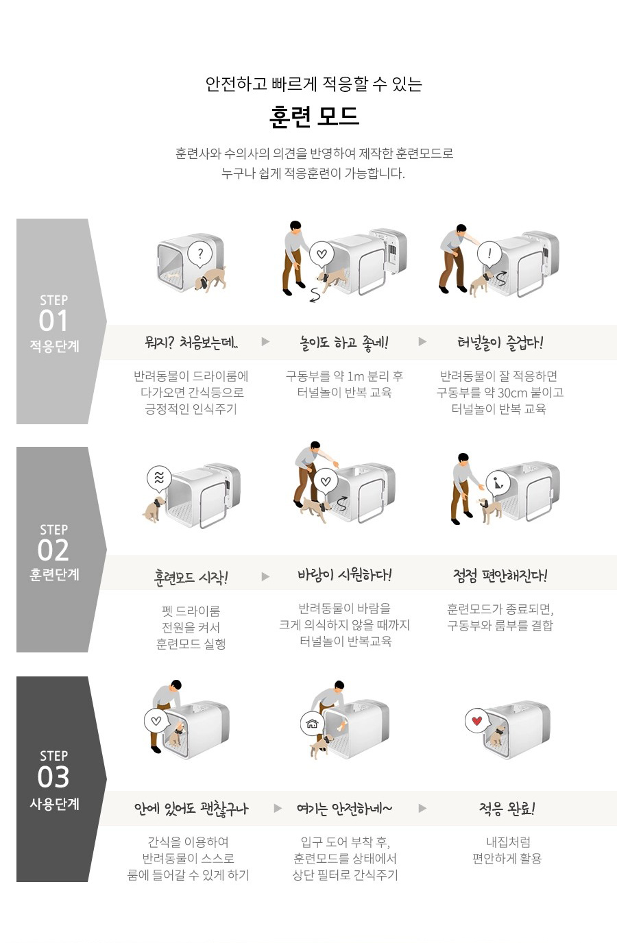 안전하고 빠르게 적응할 수 있는 훈련 모드 훈련사와 수의사의 의견을 반영하여 제작한 훈련모드로 누구나 쉽게 적응훈련이 가능합니다. STEP 01 적용단계 뭐지? 처음보는데. 반려동물이 드라이룸에 다가오면 간식등으로 긍정적인 인식주기 4 놀이도 하고 좋네! 구동부를 약 1m 분리 후 터널놀이 반복 교육 S 터널놀이 즐겁다! 반려동물이 잘 적응하면 구동부를 약 30cm 붙이고 터널놀이 반복 교육 ♡ STEP 02 훈련단계 훈련모드 시작! 펫 드라이룸 전원을 켜서 훈련모드 실행 S 바람이 시원하다! 반려동물이 바람을 크게 의식하지 않을 때까지 터널놀이 반복교육 정정 편안해진다! 훈련모드가 종료되면, 구동부와 룸부를 결합 ♡ STEP 03 사용단계 안에 있어도 괜찮구나 ▶ 간식을 이용하여 반려동물이 스스로 룸에 들어갈 수 있게 하기 여기는 안전하네~ 입구 도어 부착 후, 훈련모드를 상태에서 상단 필터로 간식주기 적응 완료! 내집처럼 편안하게 활용