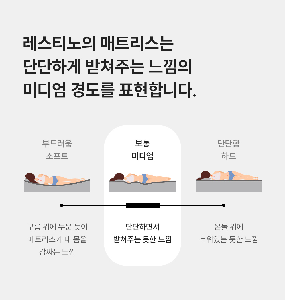 쿠쿠 레스티노 매트리스 퀸 Q CRM-D01HE(M/H)Q