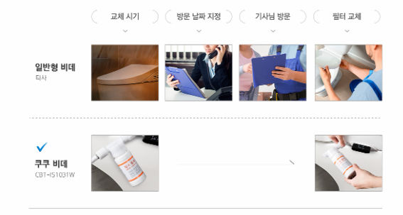 쿠쿠 비데 교체시기 방문 날짜 지정 기사님 방문 필터교체