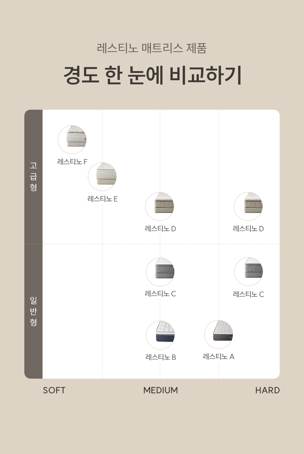 쿠쿠 레스티노 매트리스 슈퍼싱글 SS CRM-E01HEMSSS