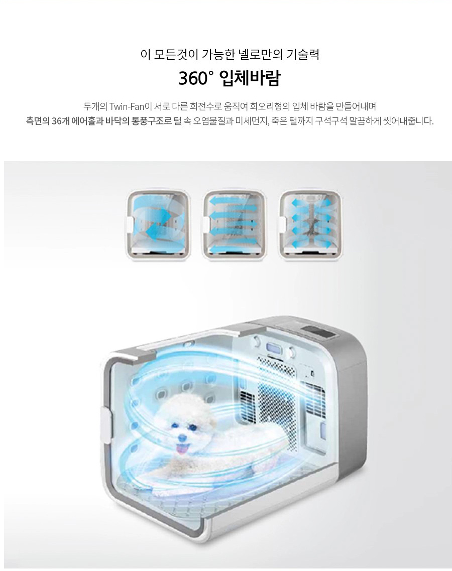 이 모든것이 가능한 넬로만의 기술력 360° 입체바람 두개의 Twin-Fan이 서로 다른 회전수로 움직여 회오리형의 입체 바람을 만들어내며 측면의 36개 에어홀과 바닥의 통풍구조로 털 속 오염물질과 미세먼지, 죽은 털까지 구석구석 말끔하게 씻어내줍니다.