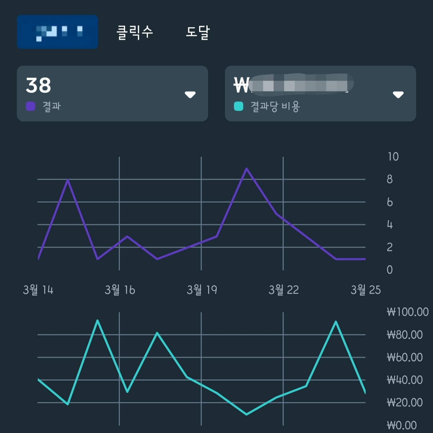 메타성과