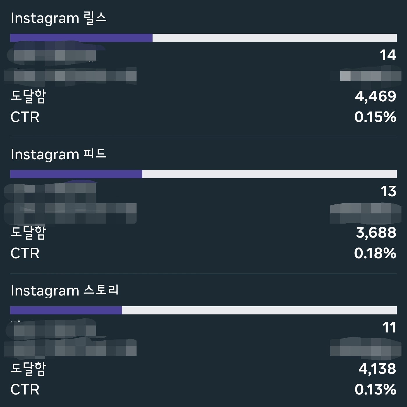 메타광고성과