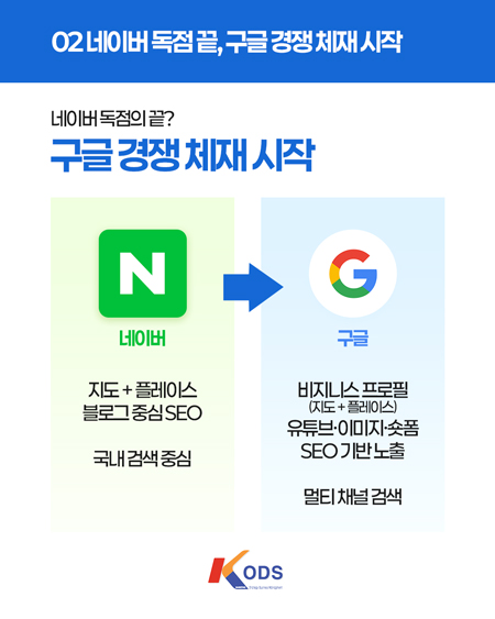 검색포털 경쟁체제