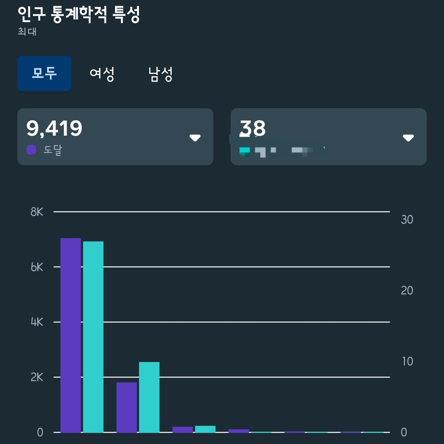 메타인구통계