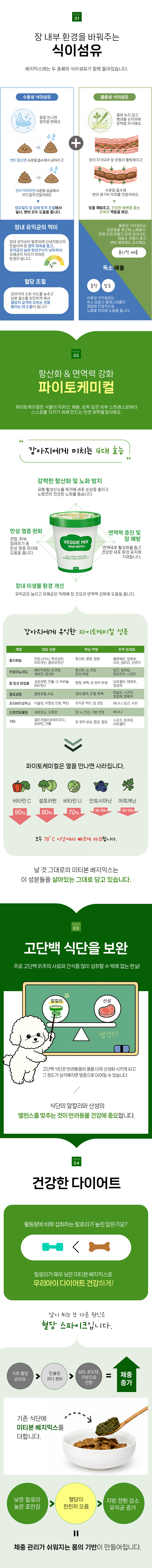 미티본 베지믹스 강아지 야채과일 퓨레 100g x4개입 1BOX