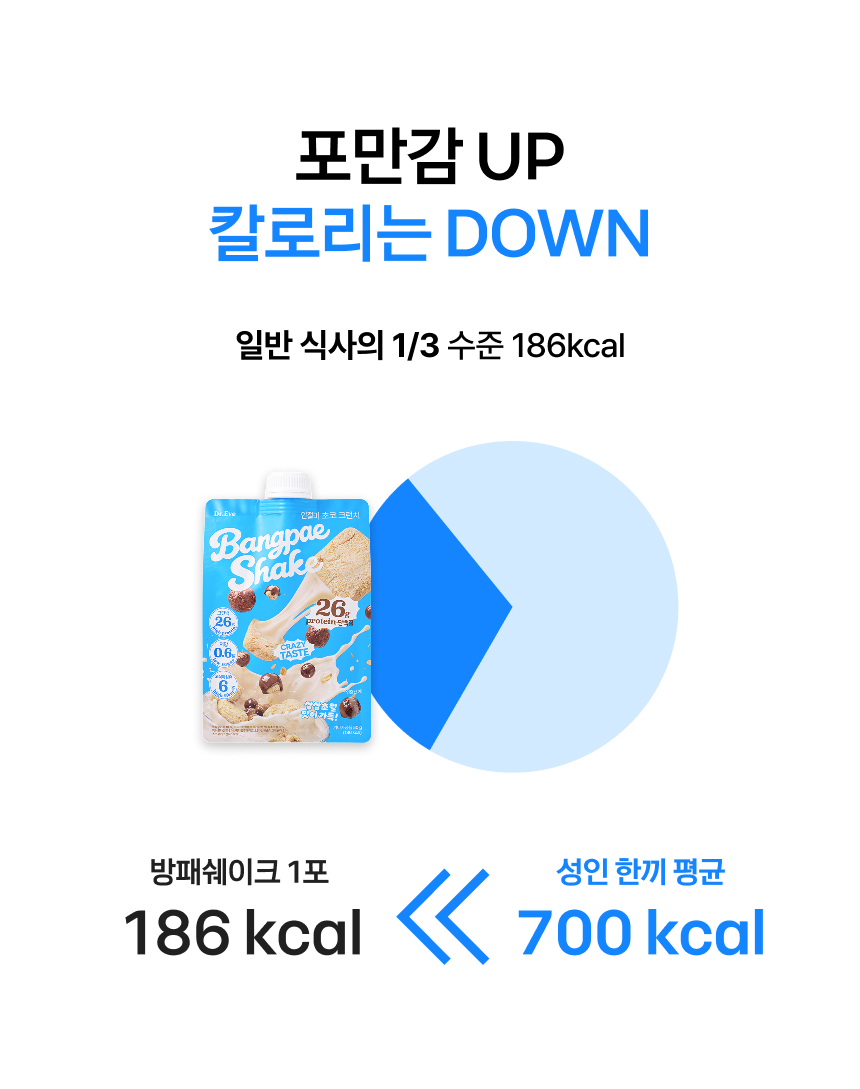 무료배송★100원딜★ 고단백 26g 방패쉐이크 인절미 초코 크런치