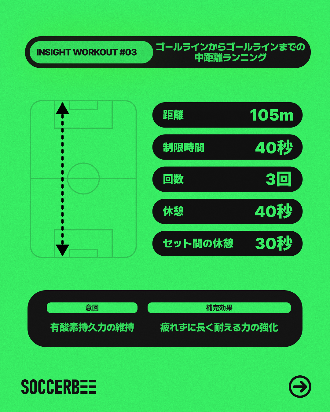 15分ルーティンで、ケガのないシーズンを過ごす方法 : SOCCERBEE