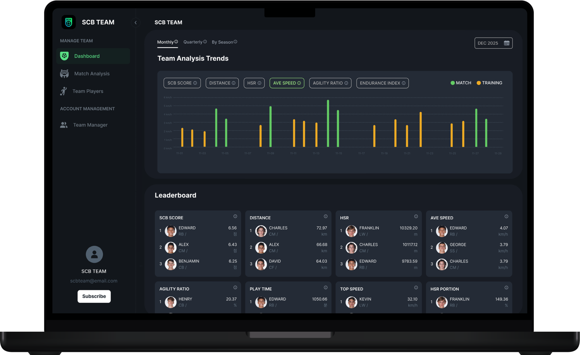 SCB TEAM dashboard showing team analysis trends over time and player metric leaderboards