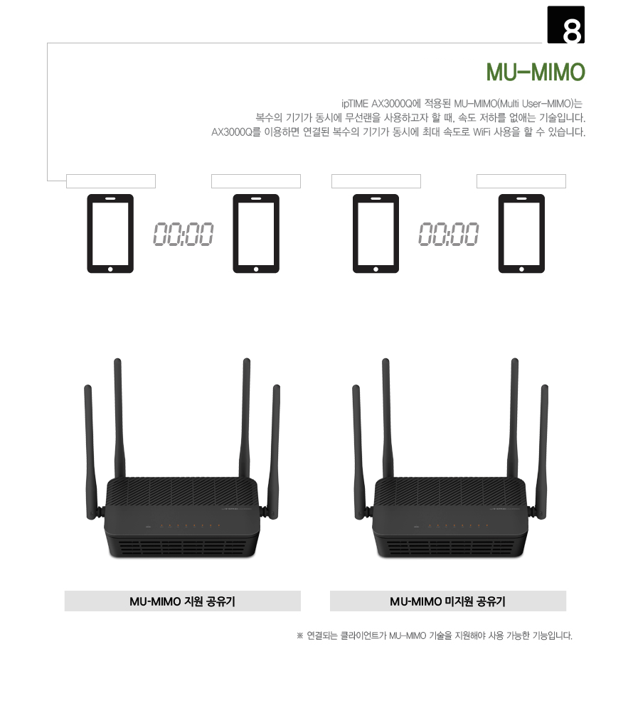 OFDMA 기술 기반 데이터 효율성 향상 설명 애니메이션