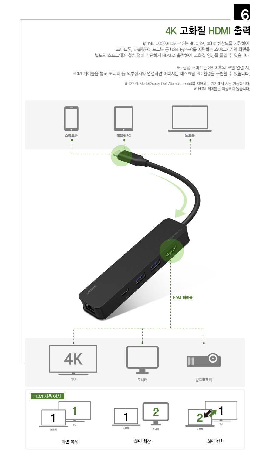 아이피타임 UC306HDMI-1G 6 in 1 멀티 허브 패키지 구성품 이미지