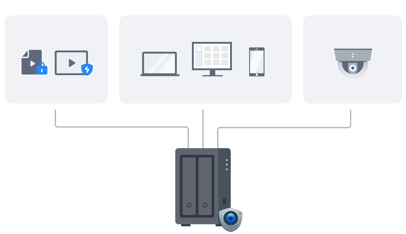DS725+ 녹화물 백업 일원화 일러스트