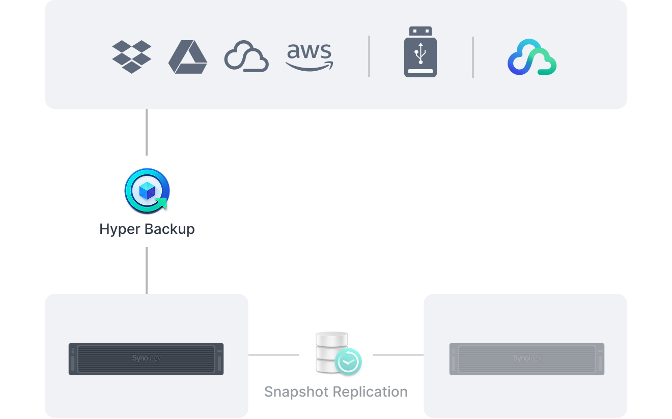 FS3420 Synology 시스템 중앙 백업 일러스트