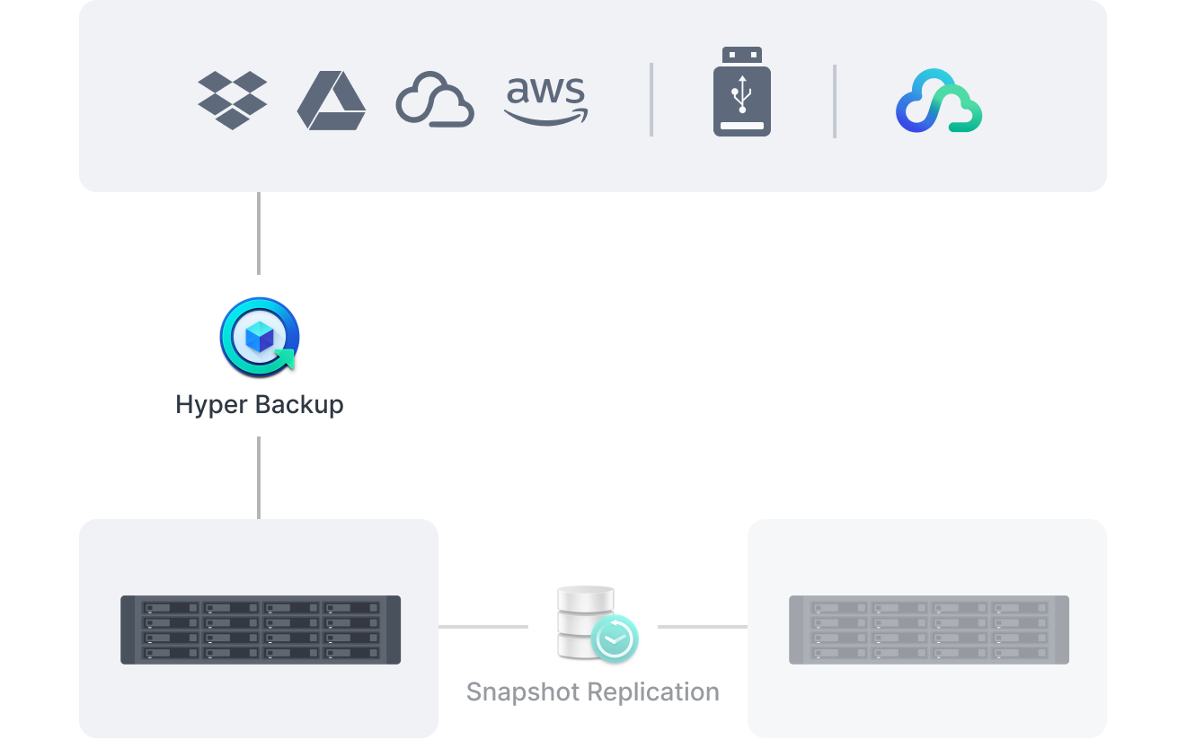 효율성을 중시한 Synology 시스템 중앙 백업 일러스트