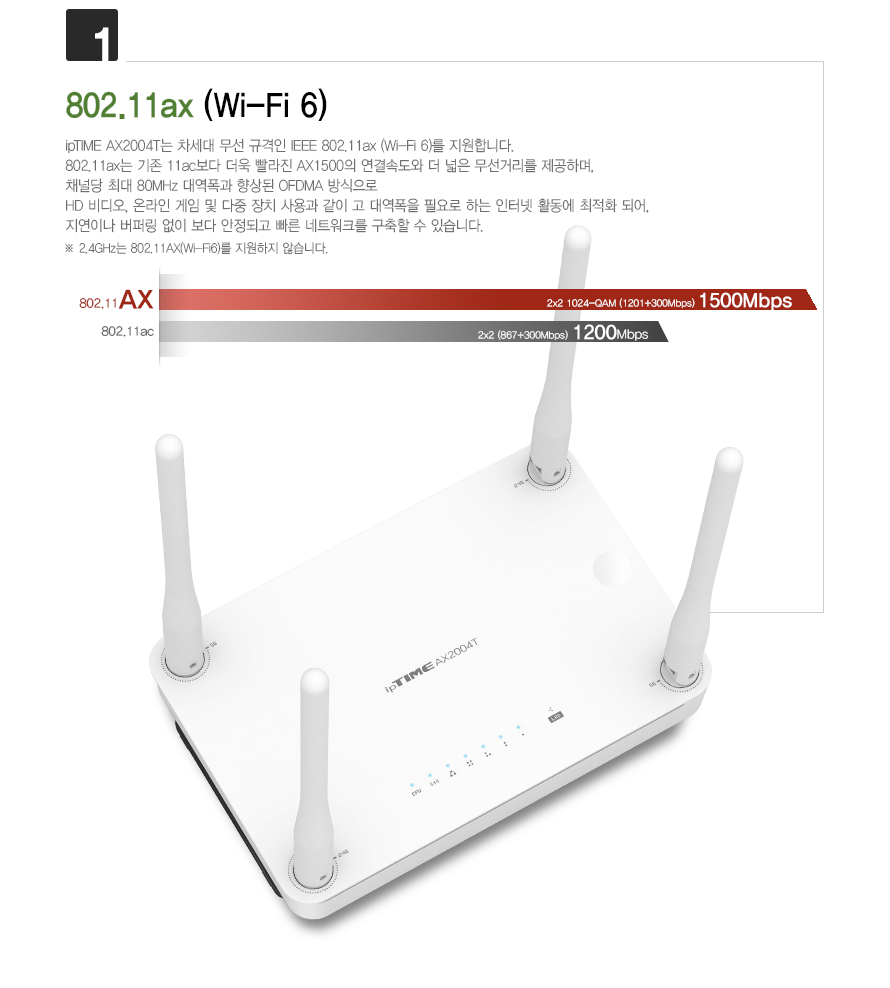 AX2004T Wi-Fi 6 공유기 후면 포트 구성 이미지