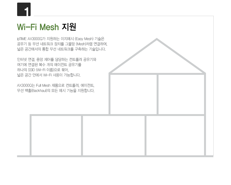 AX3000Q 와이파이 6 지원 설명 애니메이션