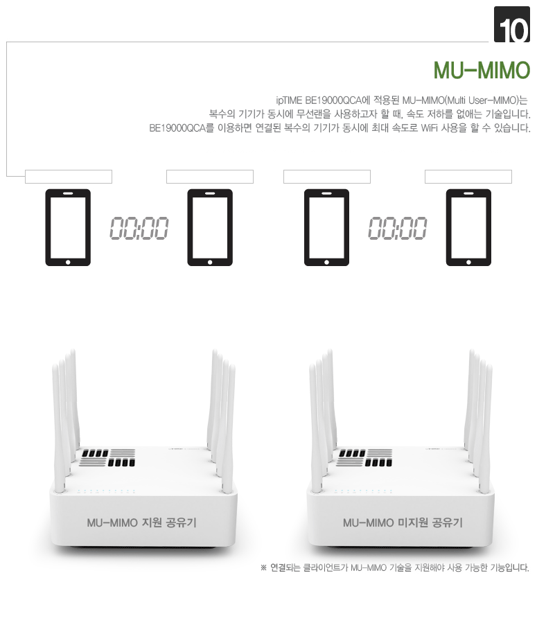 아이피타임 BE19000 WiFi 7 유무선 공유기 BE19000QCA 네트워크 활용 예시 GIF